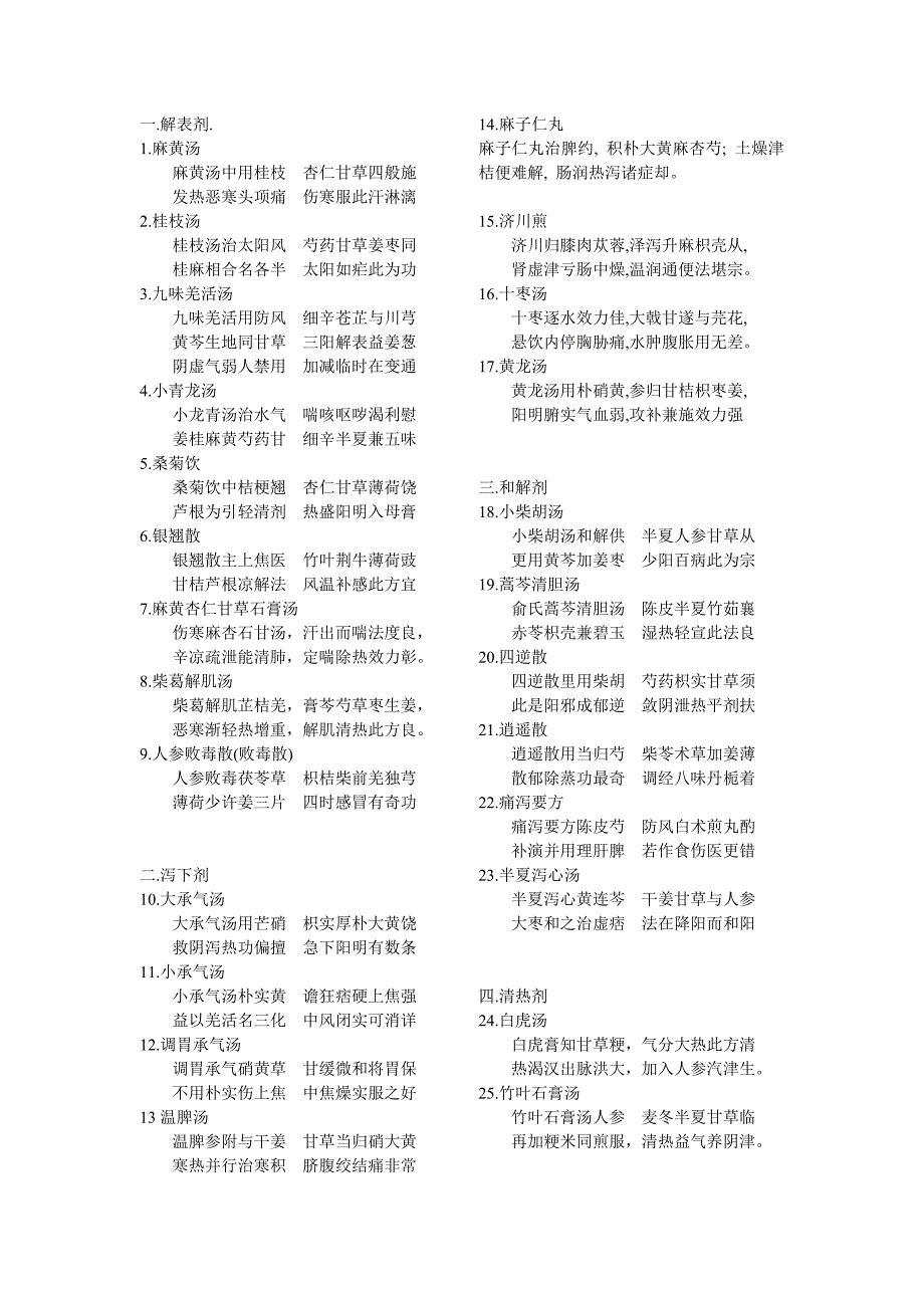 中医药大学方剂重点歌诀_第1页