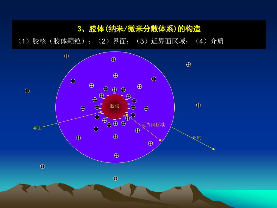 本科土壤科学-土壤性质与过程_第3页