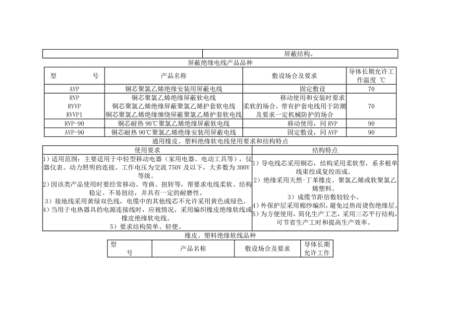 电缆型号用途以及特点_第2页