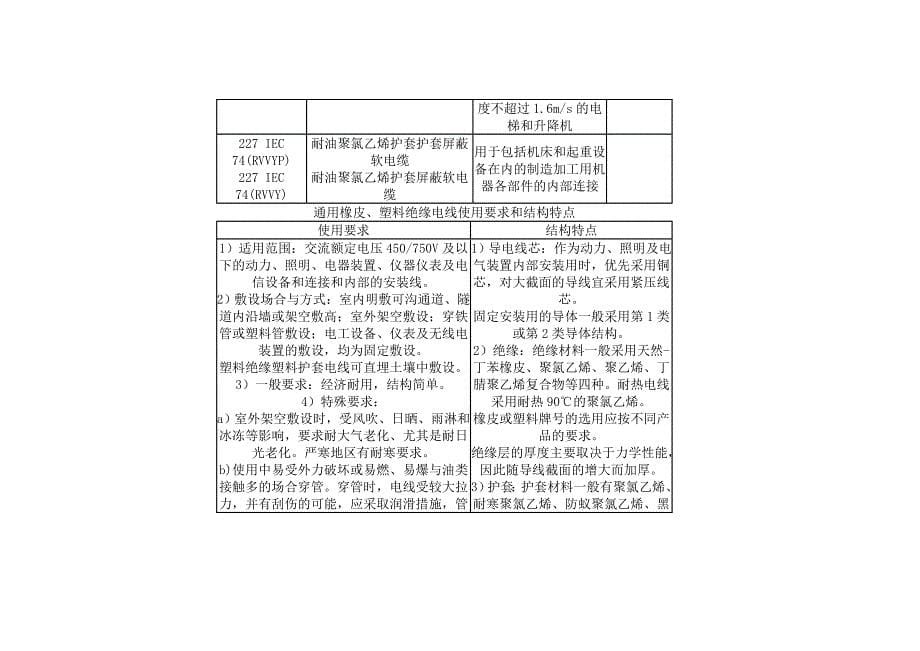 电缆型号用途以及特点_第5页