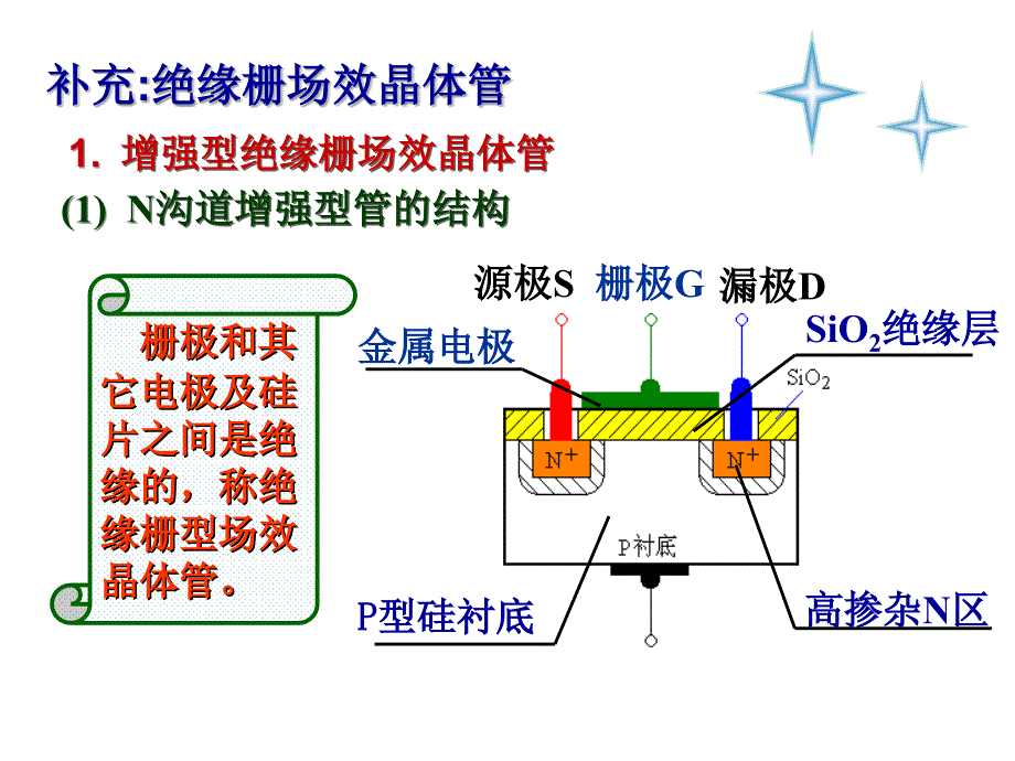 补充：金属氧化物半导体_第1页