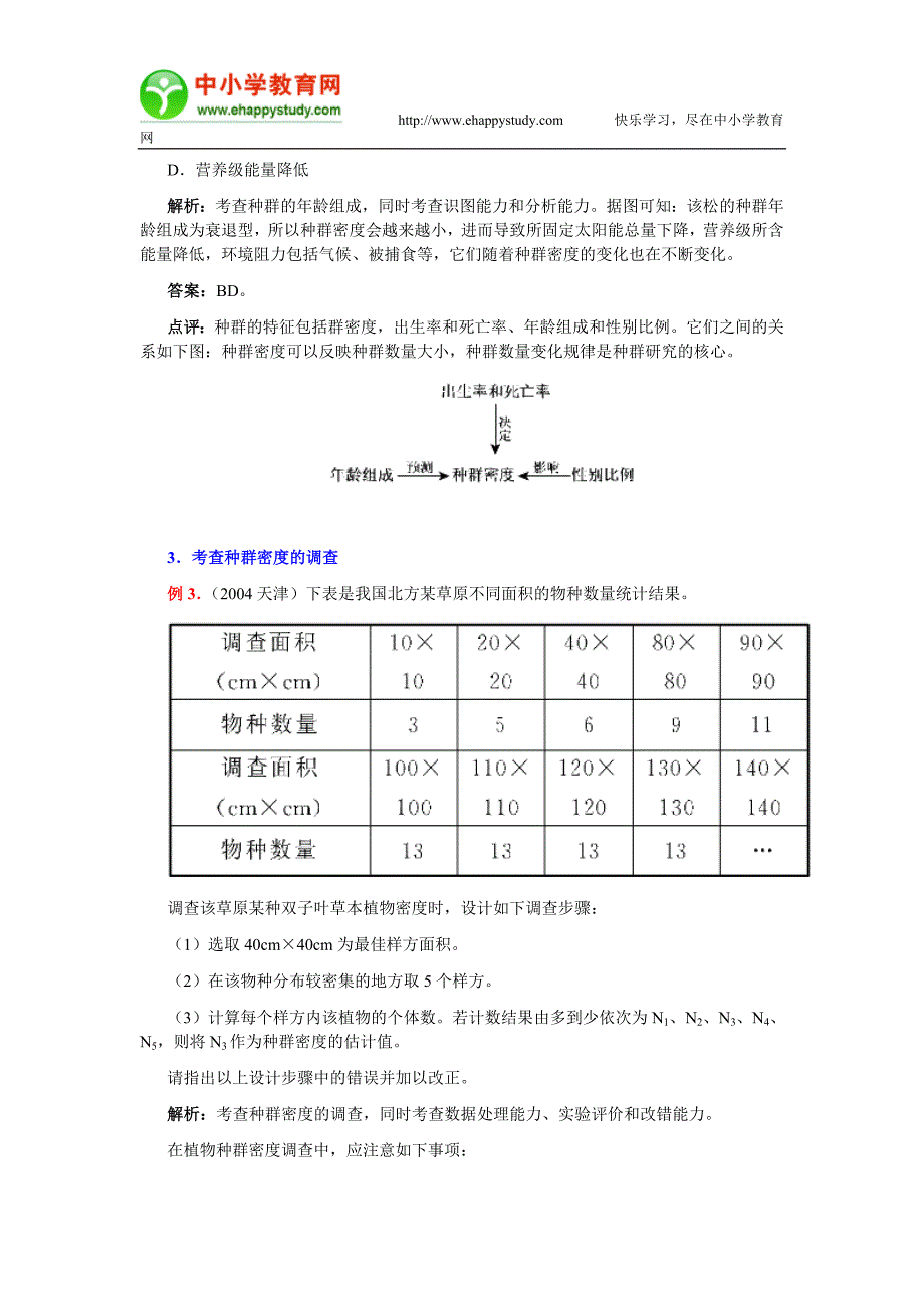 种群的高考归类例析_第2页