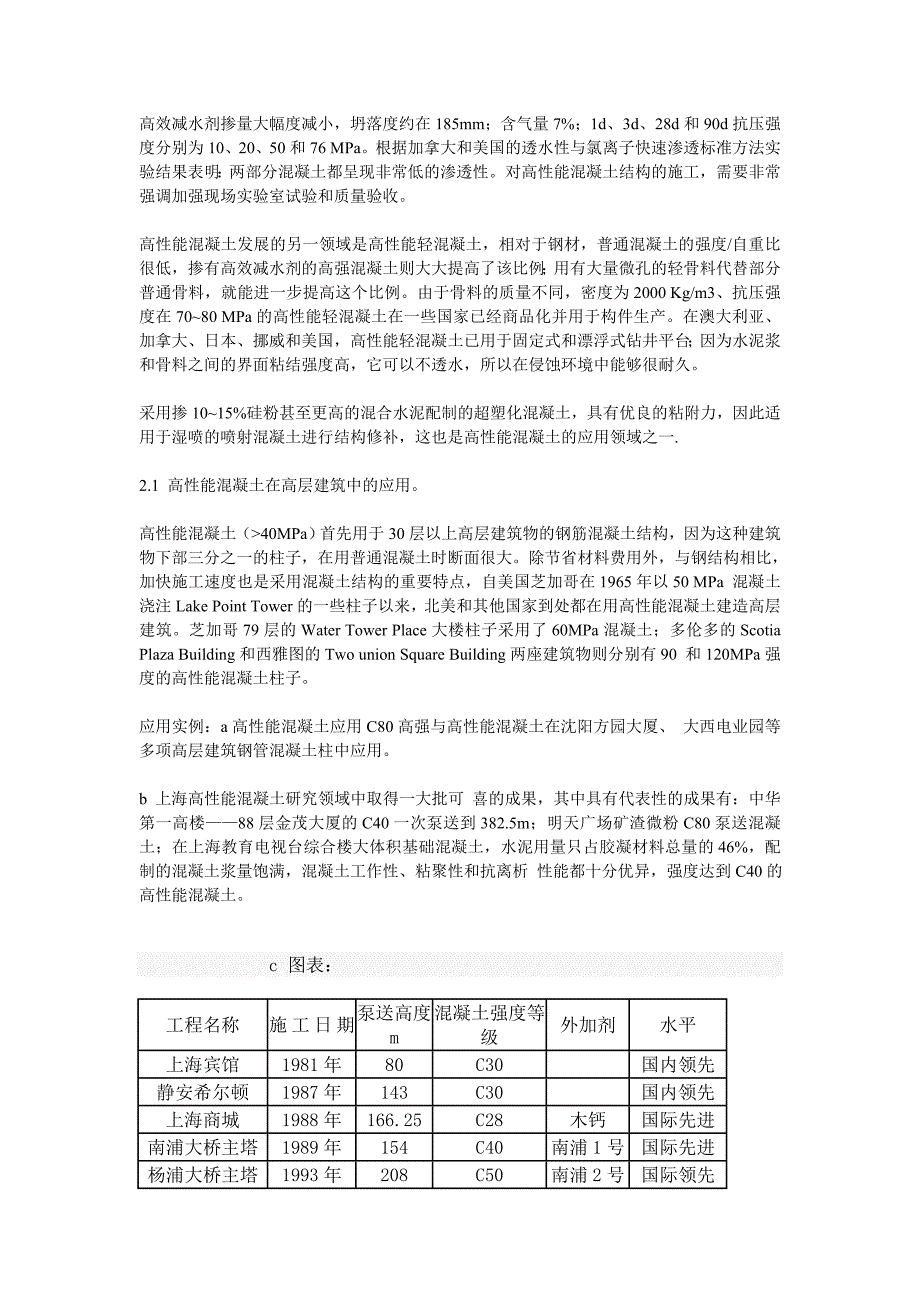 高性能混凝土在现代建筑工程中的应用_第2页