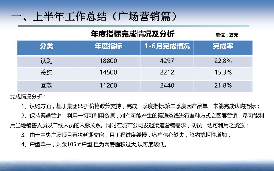 盱眙城市公司2016年上半年工作总结_第3页