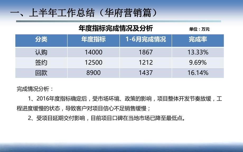 盱眙城市公司2016年上半年工作总结_第5页