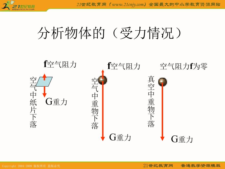 （新人教版必修1）物理：2.5《伽利略对自由落体运动的研究》课件（1）_第2页