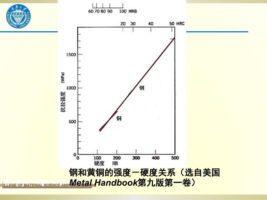 材料强度学晶界与强化_第4页