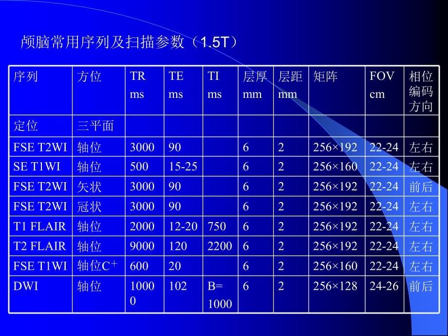 颅脑MRI检查技术_第5页