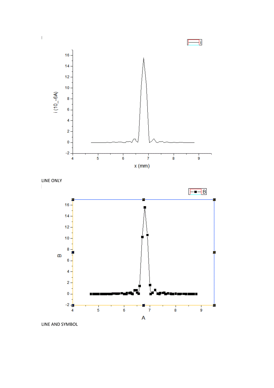 单缝衍射光强分布及缝宽的测定_第4页