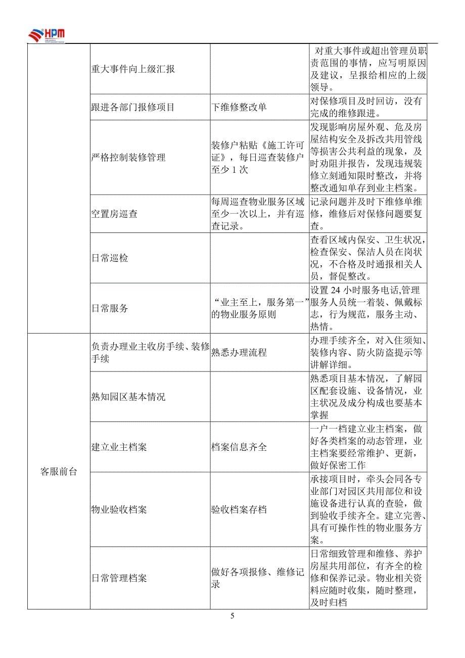 住宅园区2015年度管理_第5页