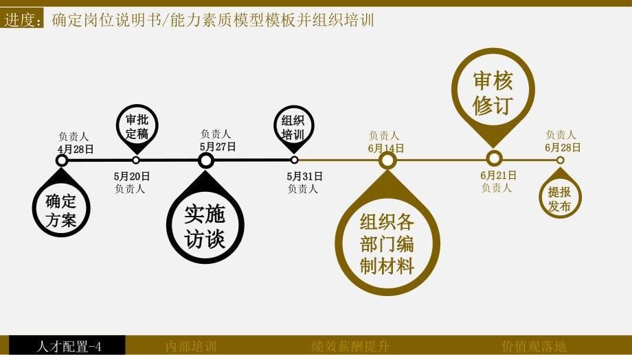 人力资源工作汇报模板_第5页