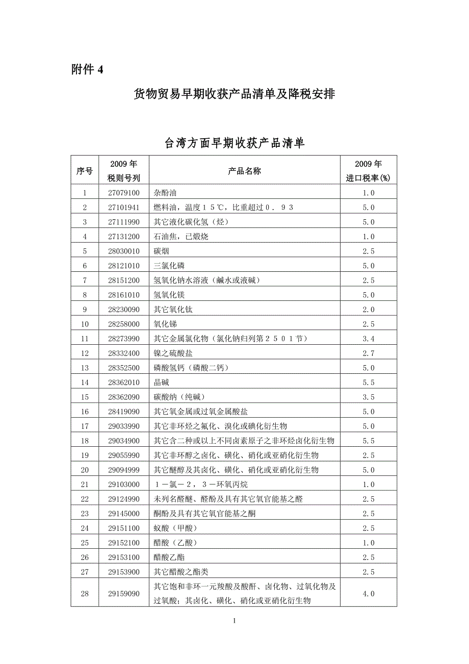 货物贸易早期收获产品清单及降税安排_第1页