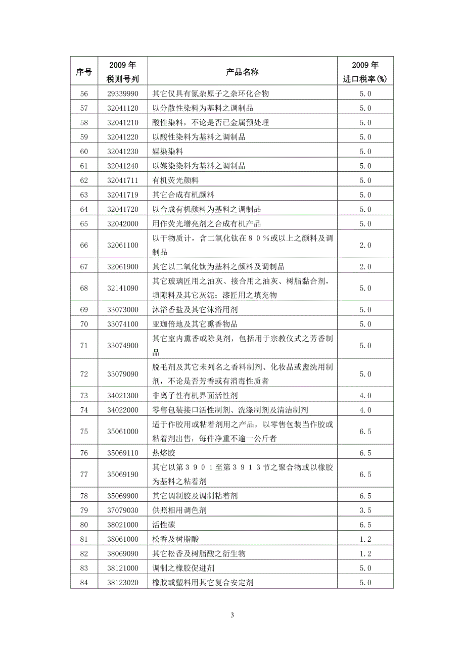 货物贸易早期收获产品清单及降税安排_第3页