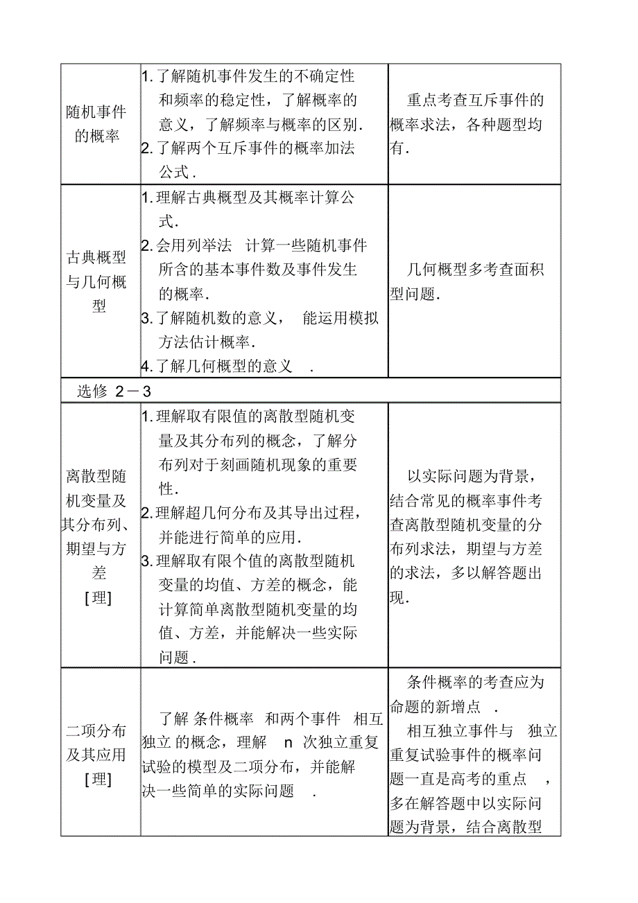 人教A版高中数学必修3第三章概率教材分析_第2页