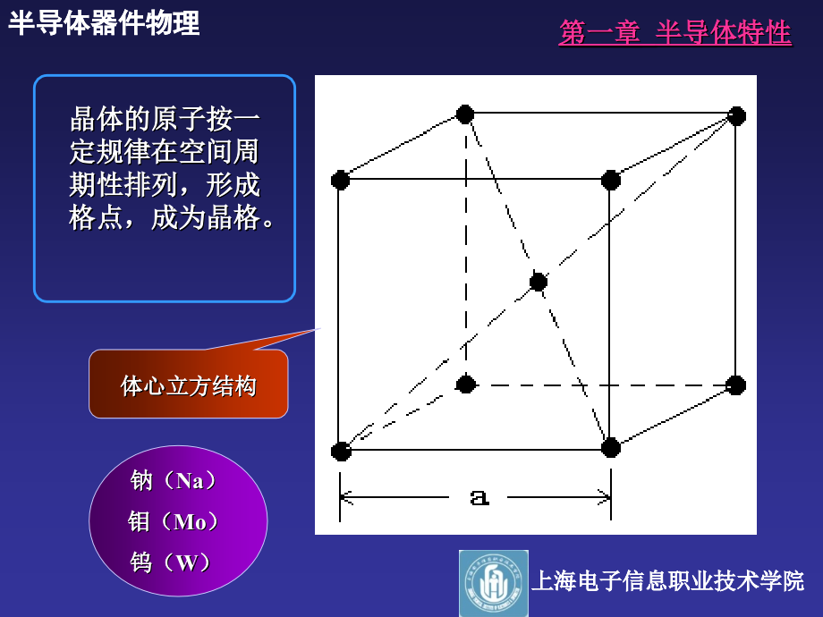 半导体器件与物理 ppt 一_第4页