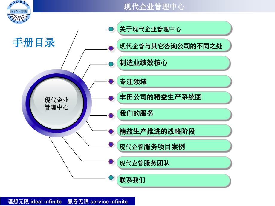 现代企业管理中心_第2页