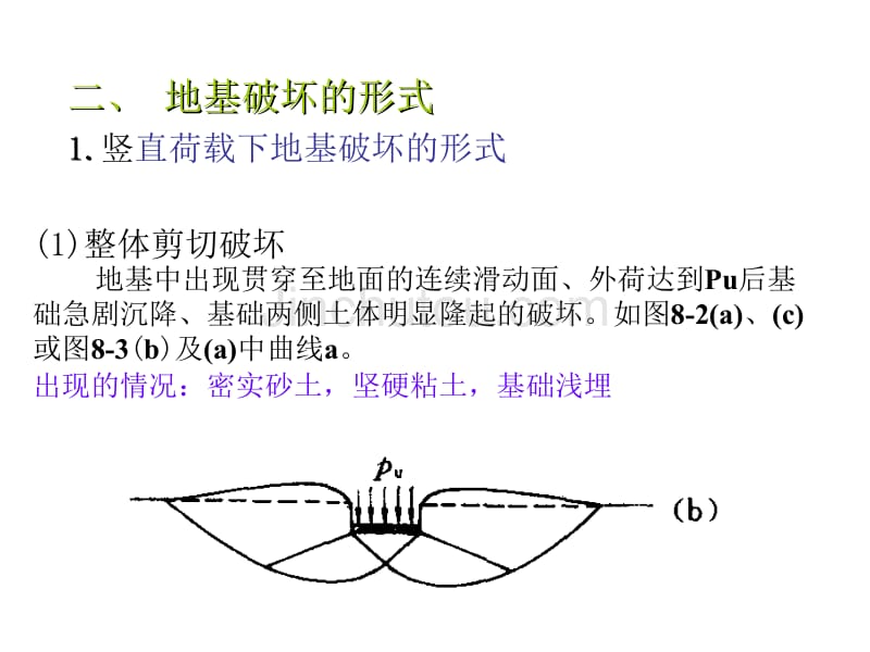 项目四、_地基承载力_第5页