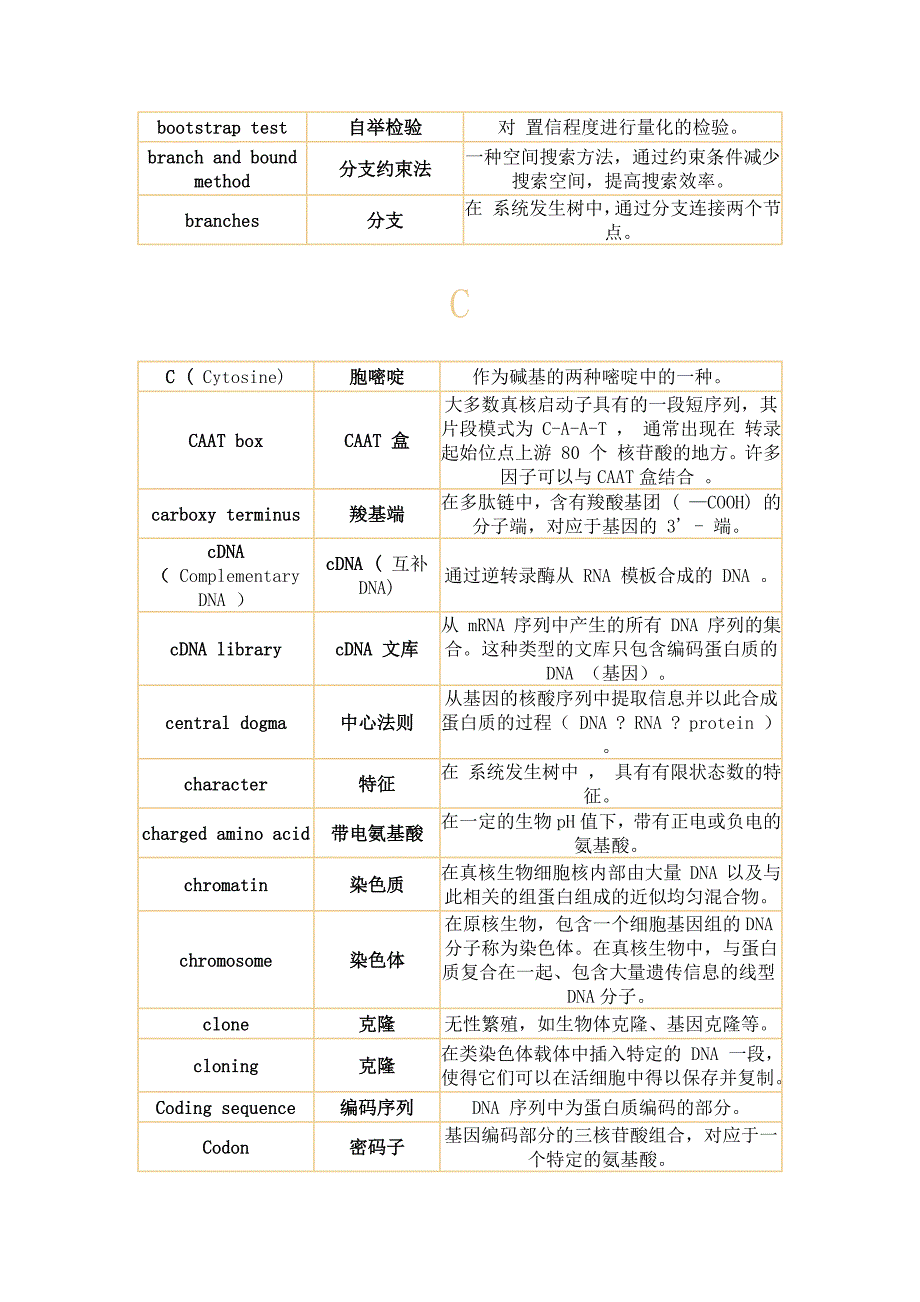 分子生物学 常用基本词汇表_第2页