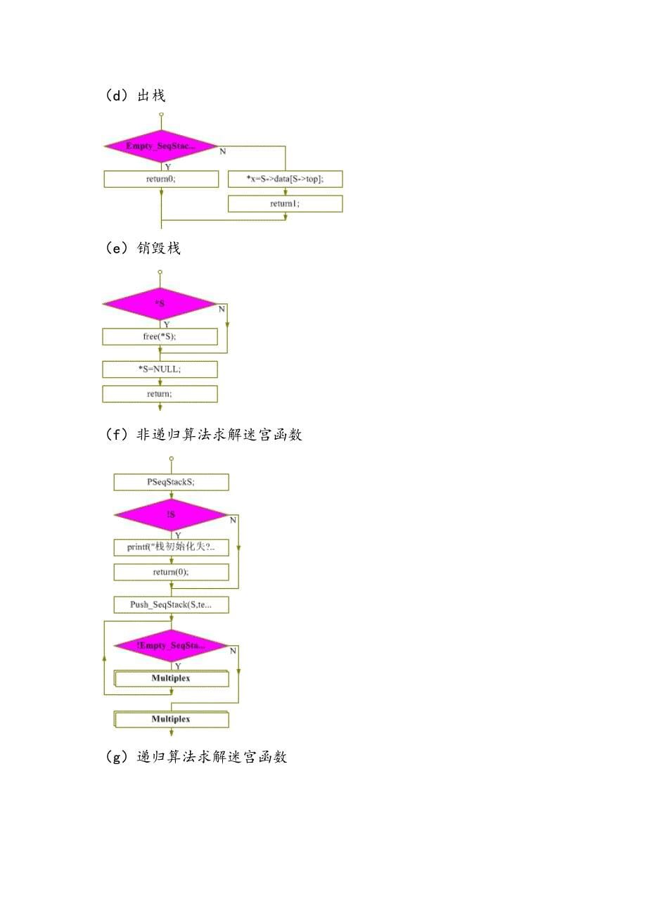 数据结构课程设计_迷宫求解_第5页