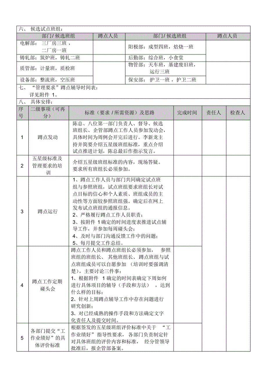 五星班组试点推进策划书_第2页