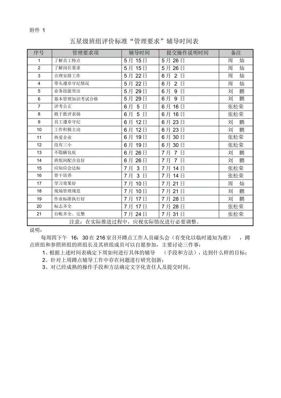 五星班组试点推进策划书_第4页