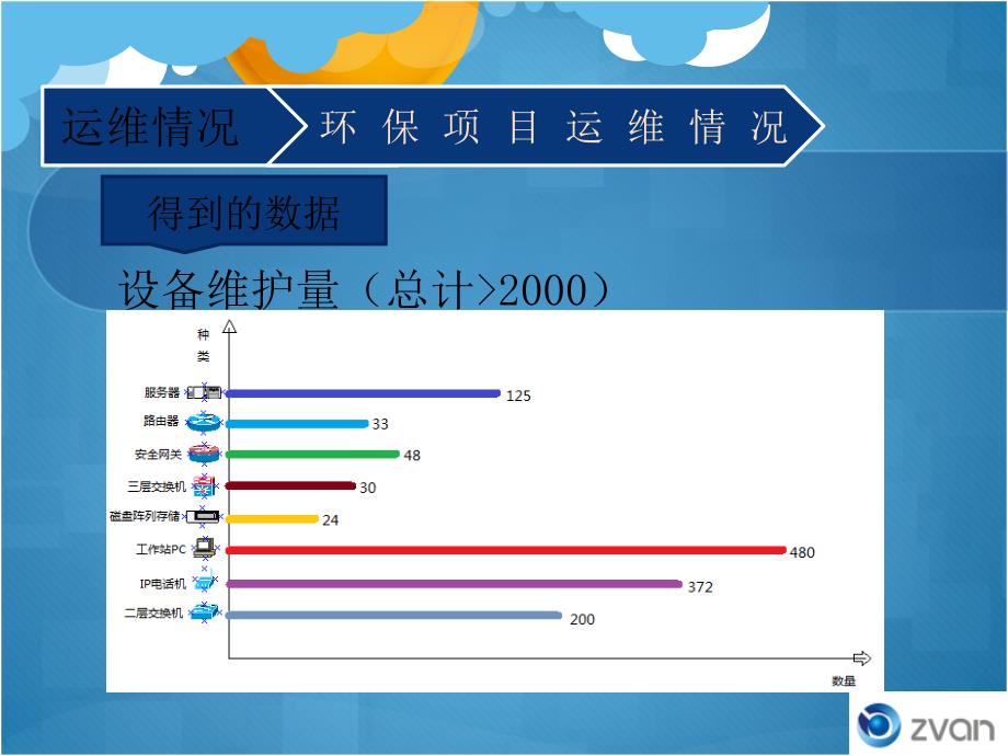 运维部14年年终工作总结_第5页