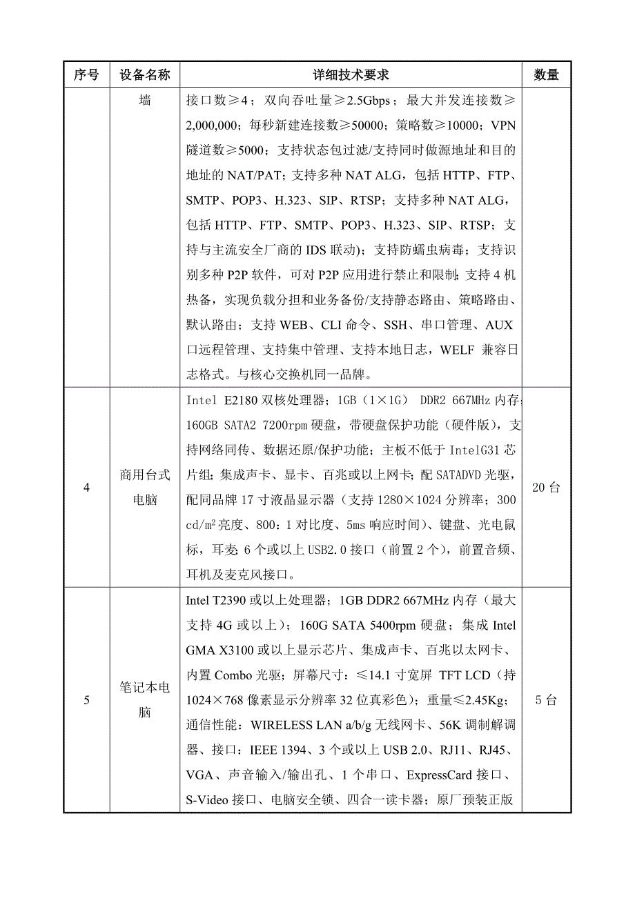 佛山市顺德区行政事业单位计算机设备采购（sd08104）_第2页