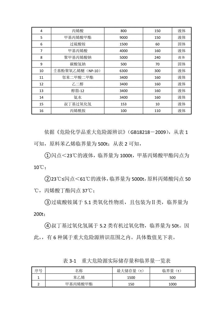 丙烯酰胺-msds_第5页