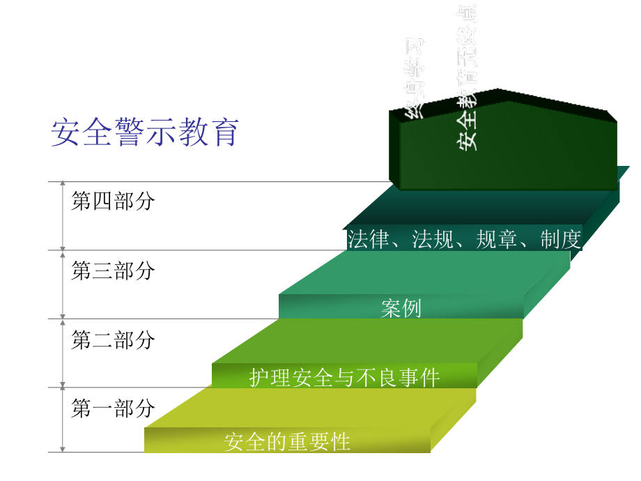 心内科安全警示教育_第1页