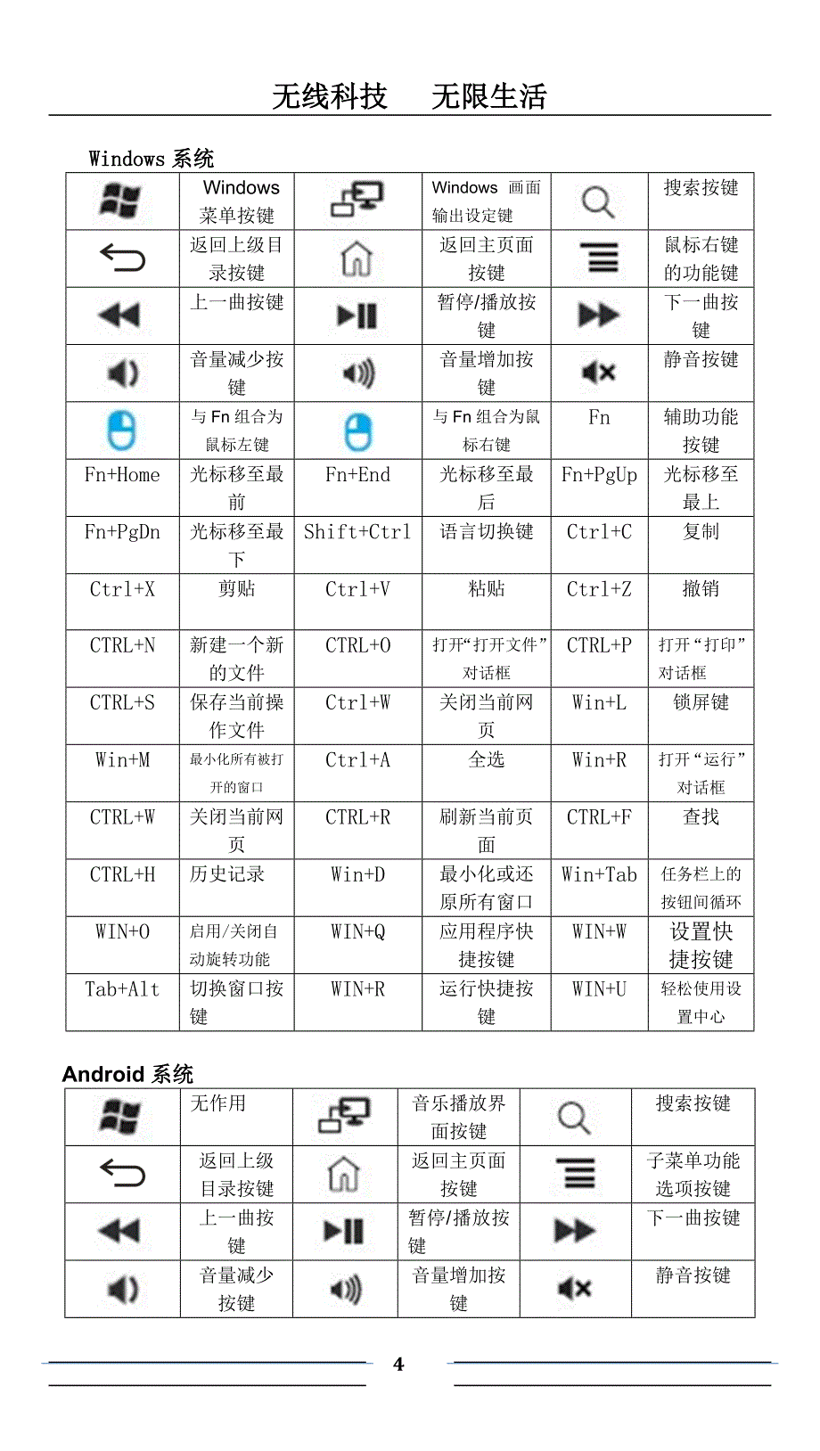 航世bowc108蓝牙键盘说明书(r6)_第4页