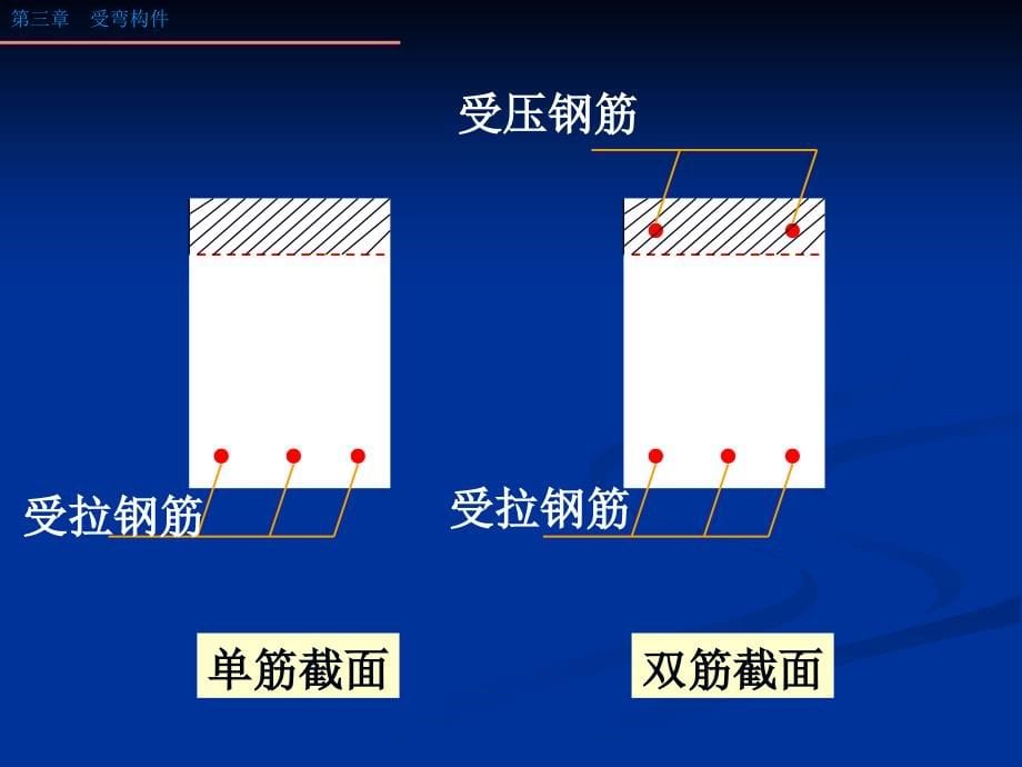 水工受弯构件正截面承载力_第5页