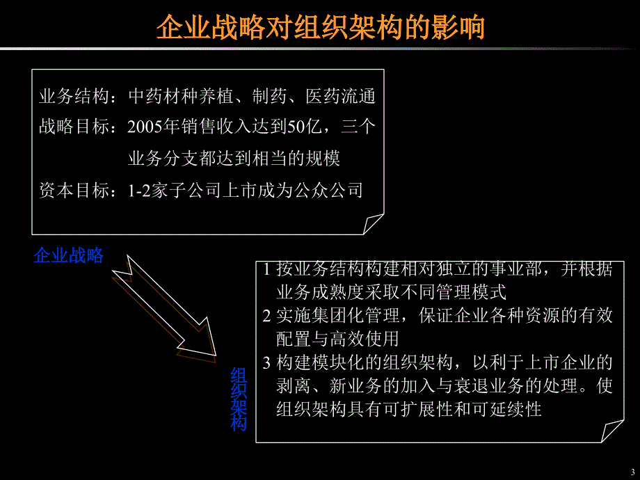 集团化管理模式及组织架构_第3页