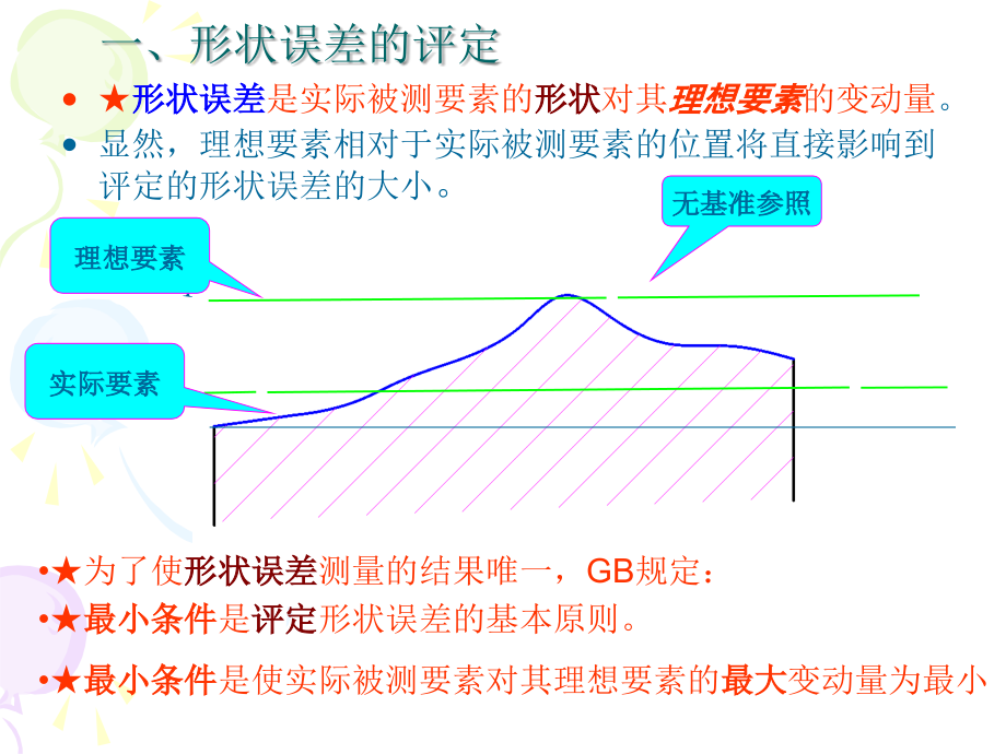 形位误差的评定与检测_第2页