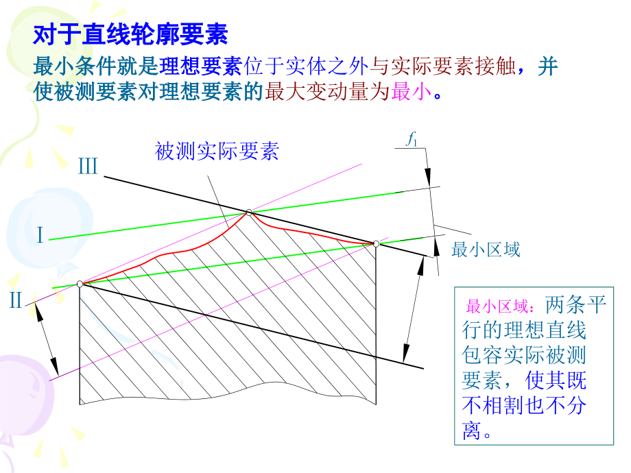 形位误差的评定与检测_第3页