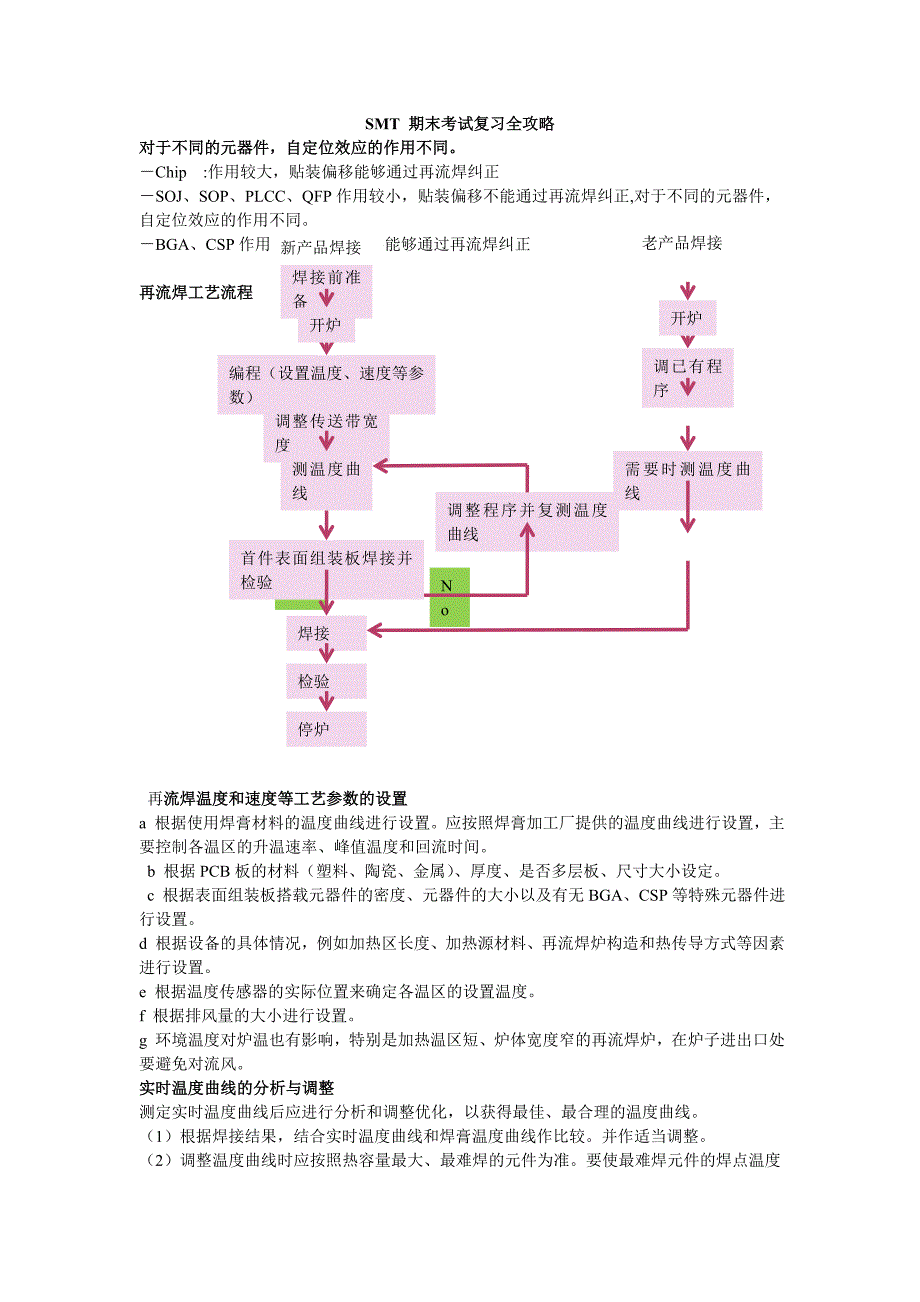 smt 期末考试复习全攻略_第1页