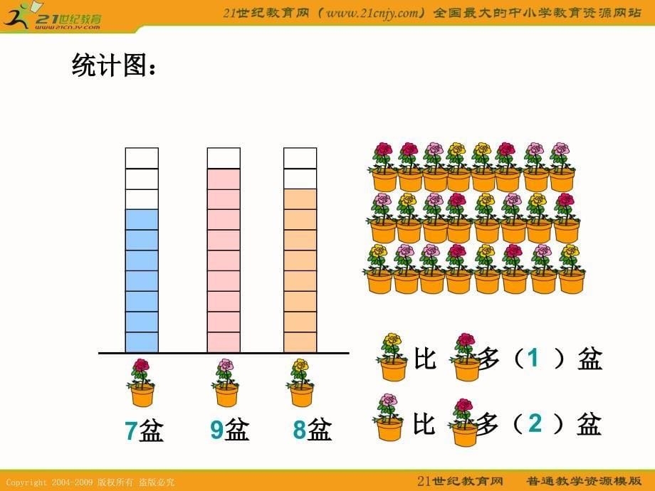 【人教新课标】一年级数学下册课件 统计 10_第5页