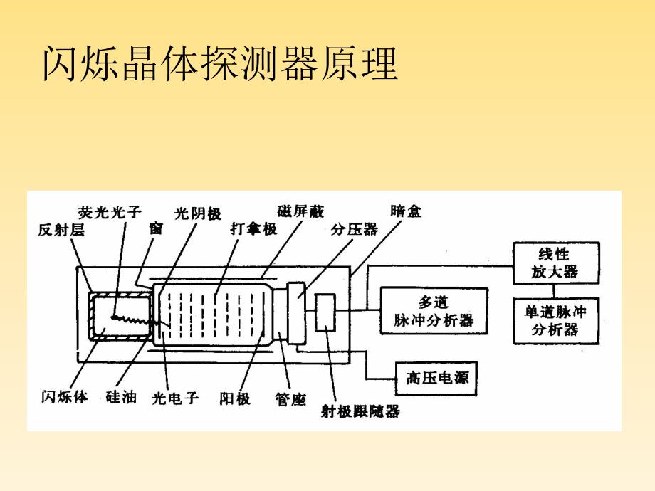 X射线探测器简述_第4页