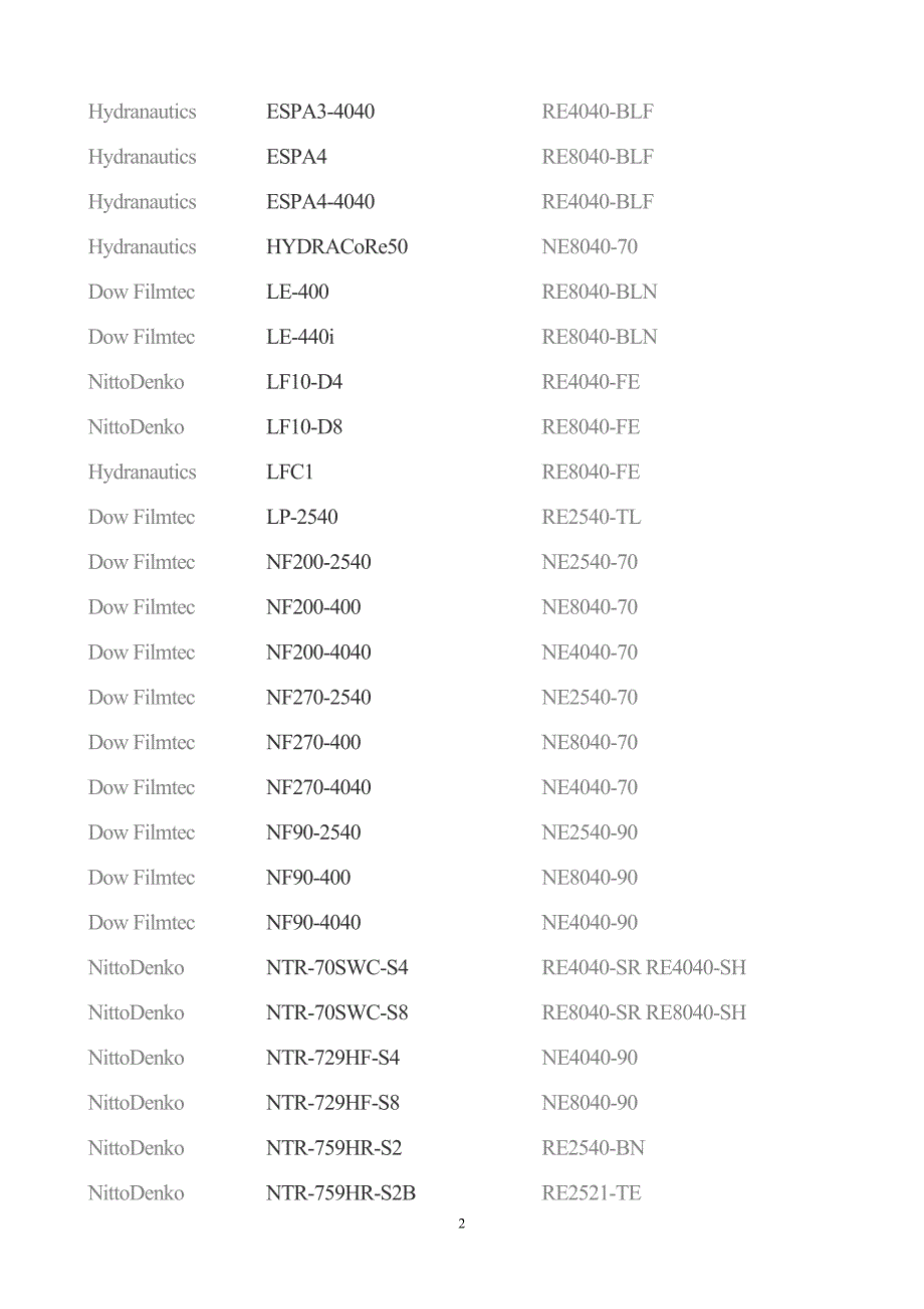 各种型号ro膜互换一览表_第2页