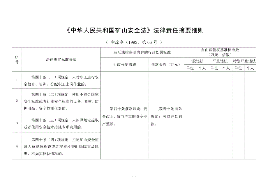 煤炭行政处罚法律法规规定罚则标准_第4页