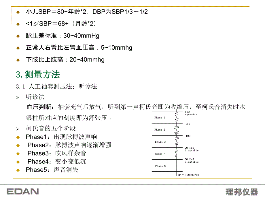 血压参数秦西芳_第4页