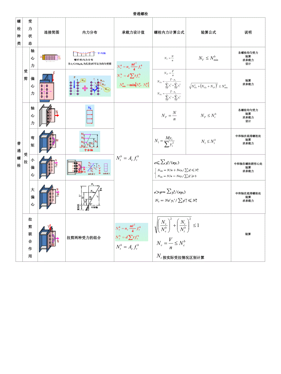 螺栓连接计算公式总结_第1页