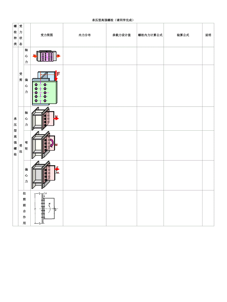螺栓连接计算公式总结_第3页