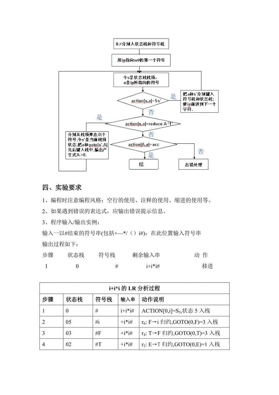 实验三 lr1分析法  java_第3页