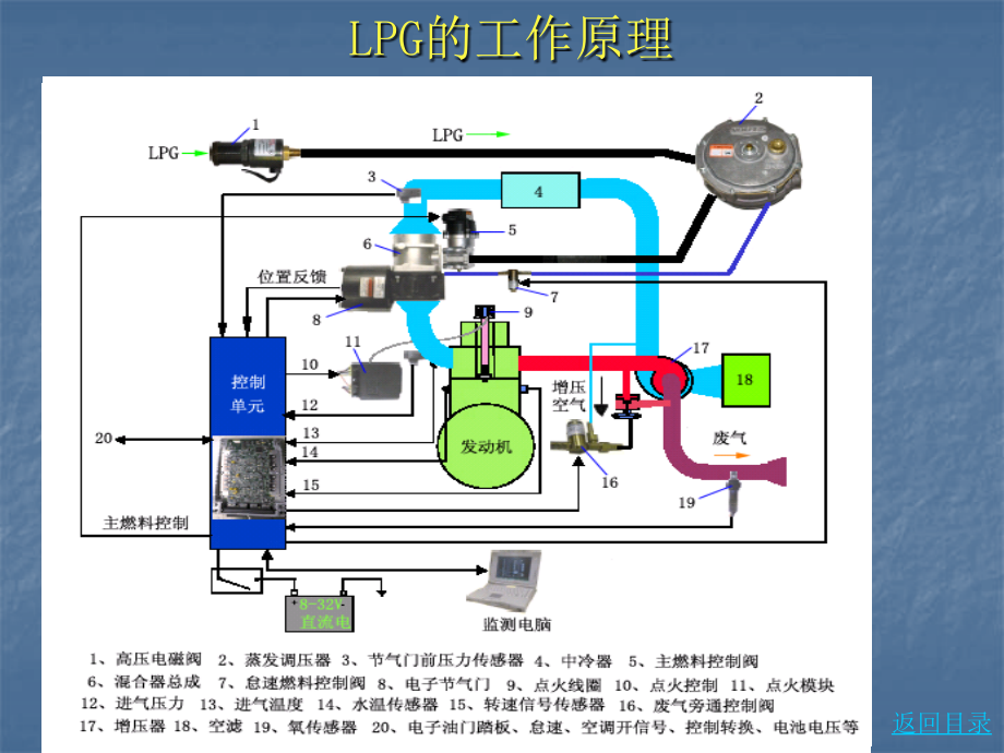 朱明-lpg培训16_第4页