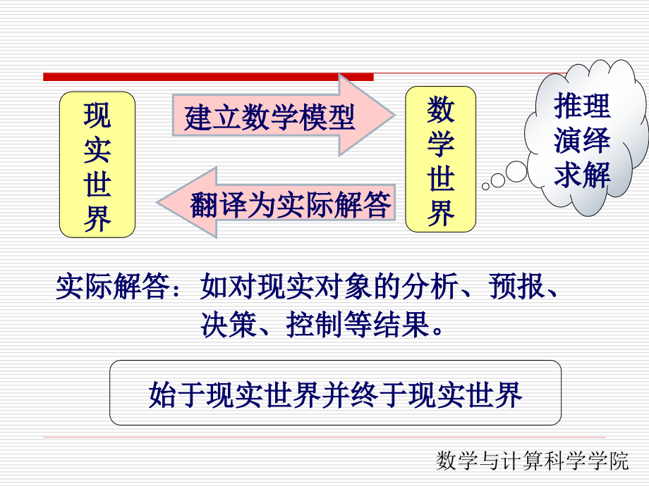 模糊层次分析法_第3页