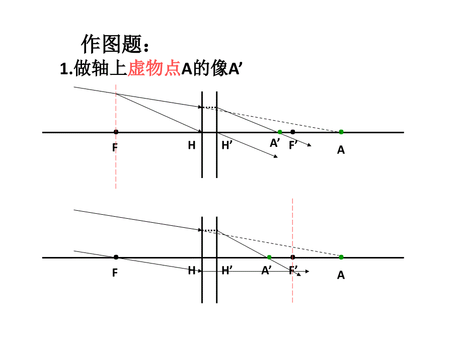 应用光学课件习题_第4页