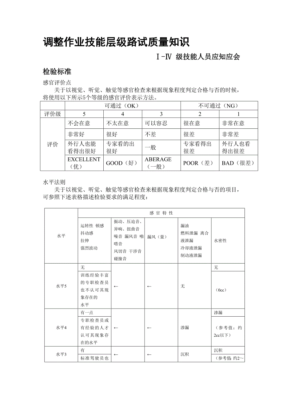 调整作业路试质量知识_第1页