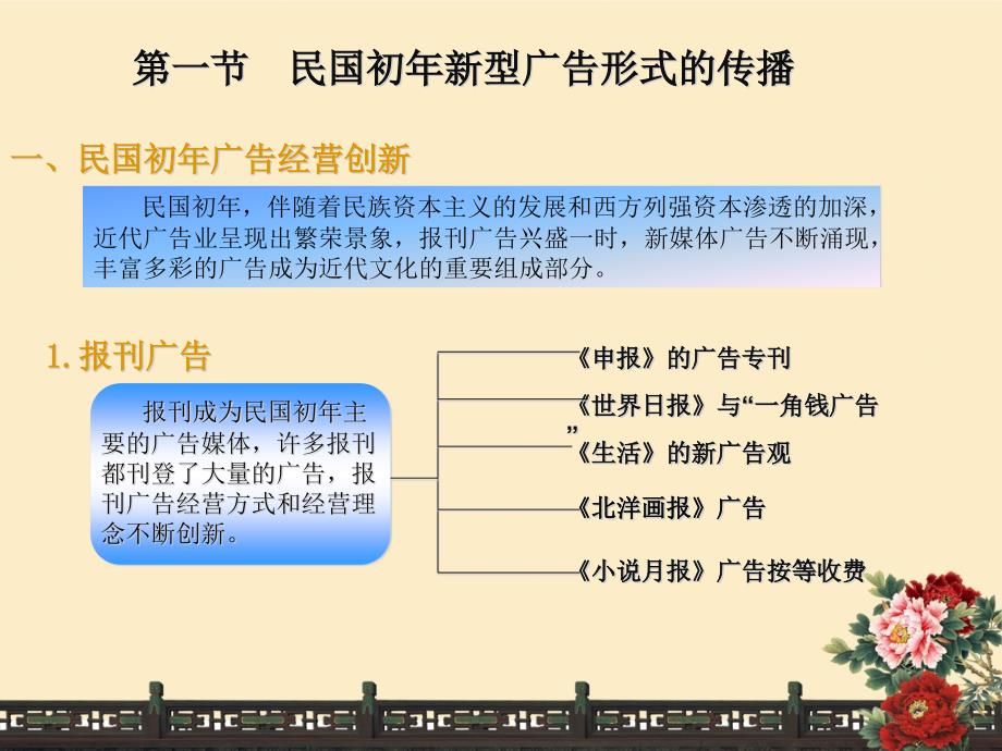 中外广告通史课件(杨海军)-第6章  中国近代广告的新景象_第3页