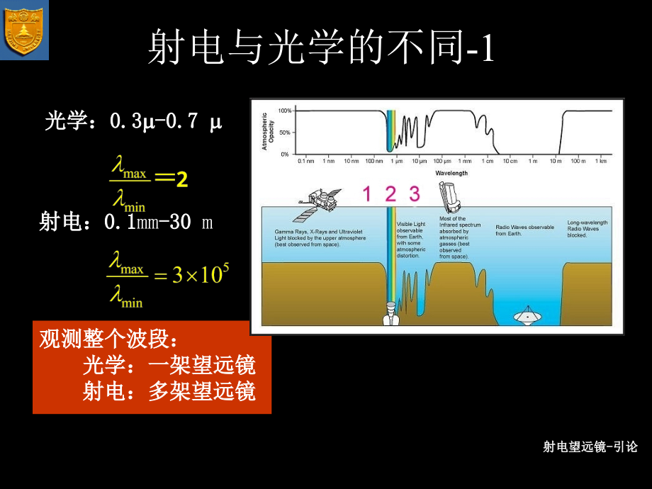 射电望远镜天线物理参数和校准_第3页