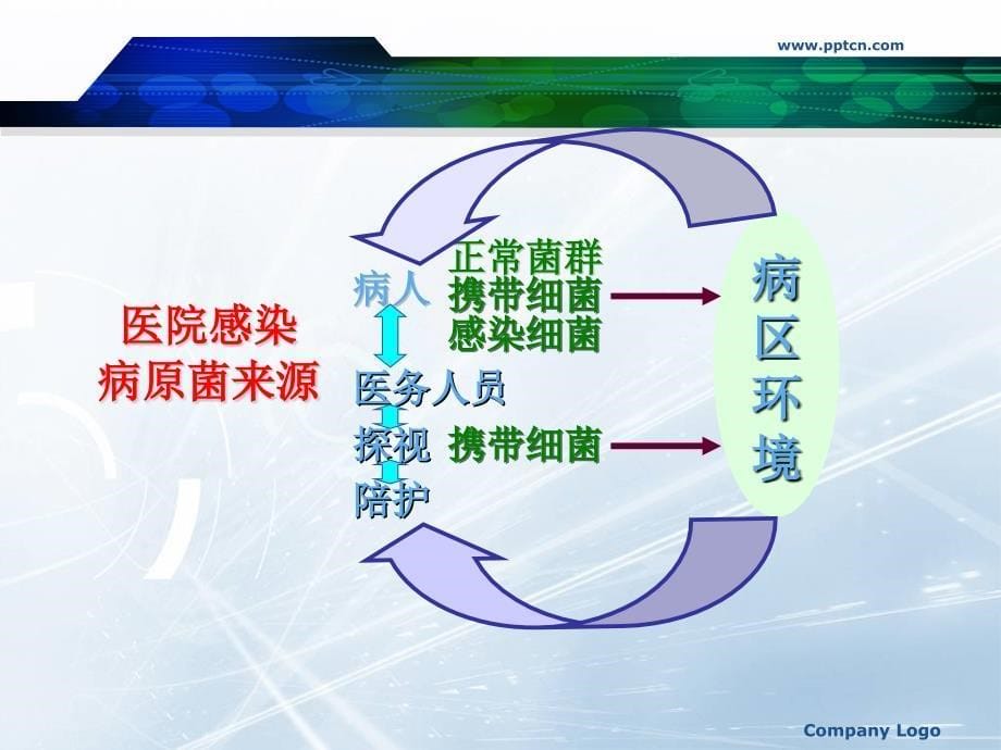 医疗环境表面清洁与消毒_第5页